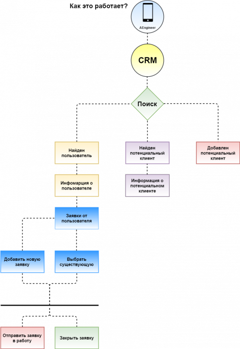 crm_calls.png