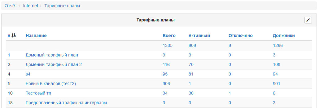 Отчет распределения тарифных планов
