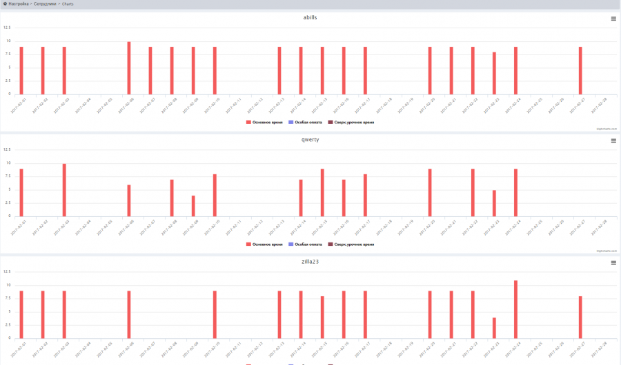 time_sheet_charts.png