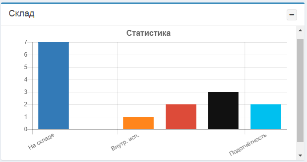 storage_sp_stats.png