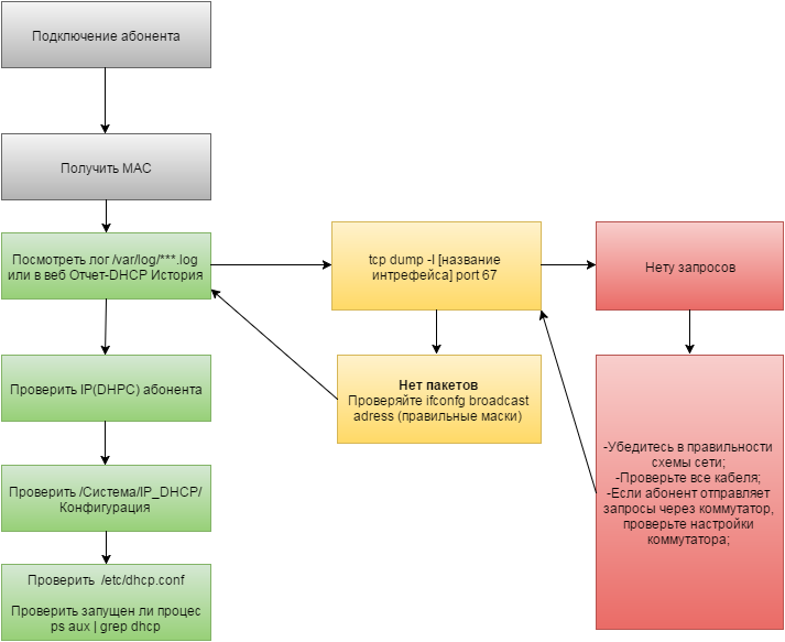 dhcp_map.png