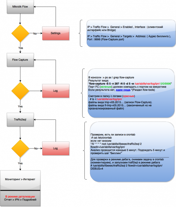 mikrotik_sflow.png
