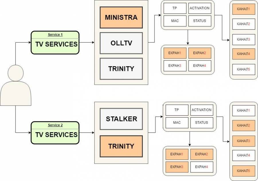 iptv_scheme.jpg