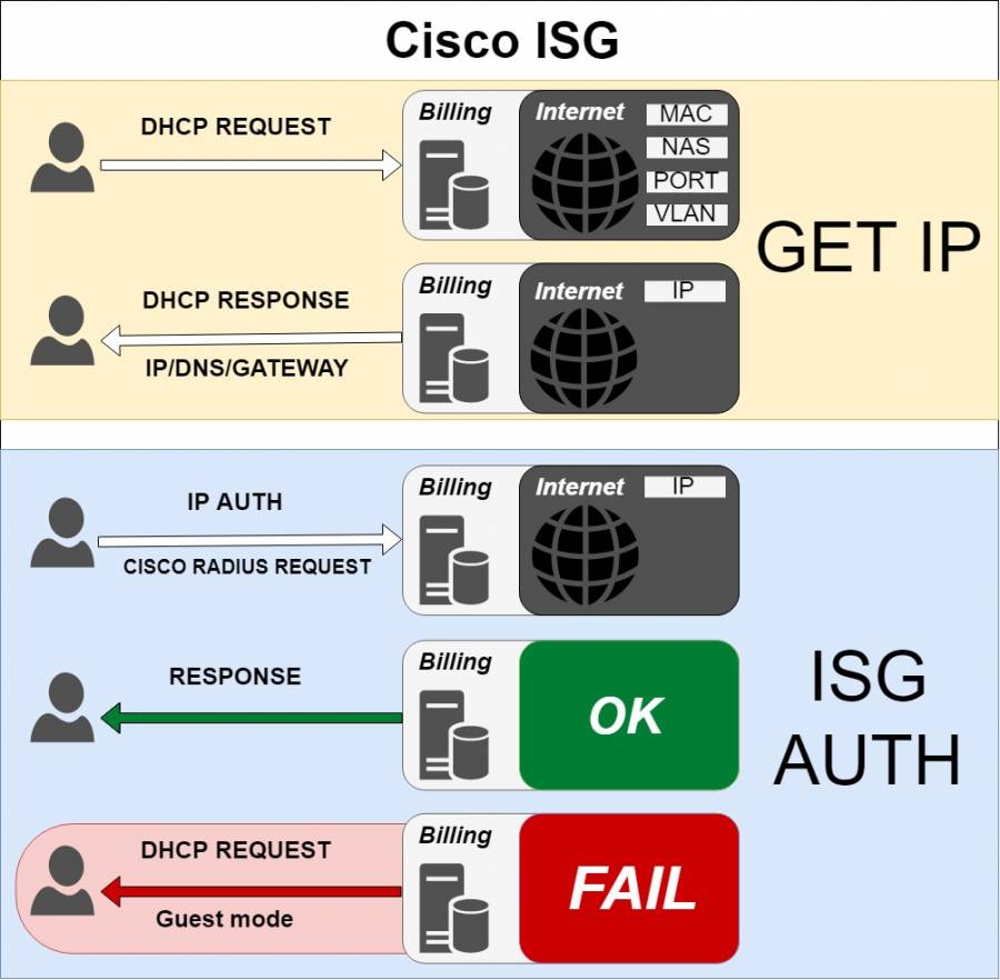 cisco_diagram.jpg
