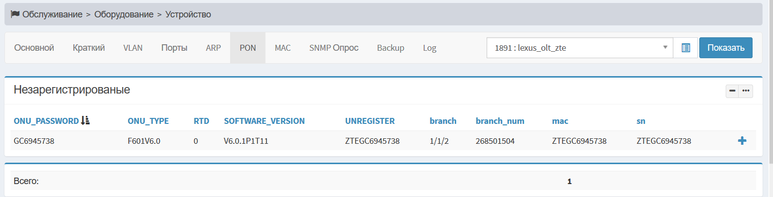 ZTE Unregister ONU