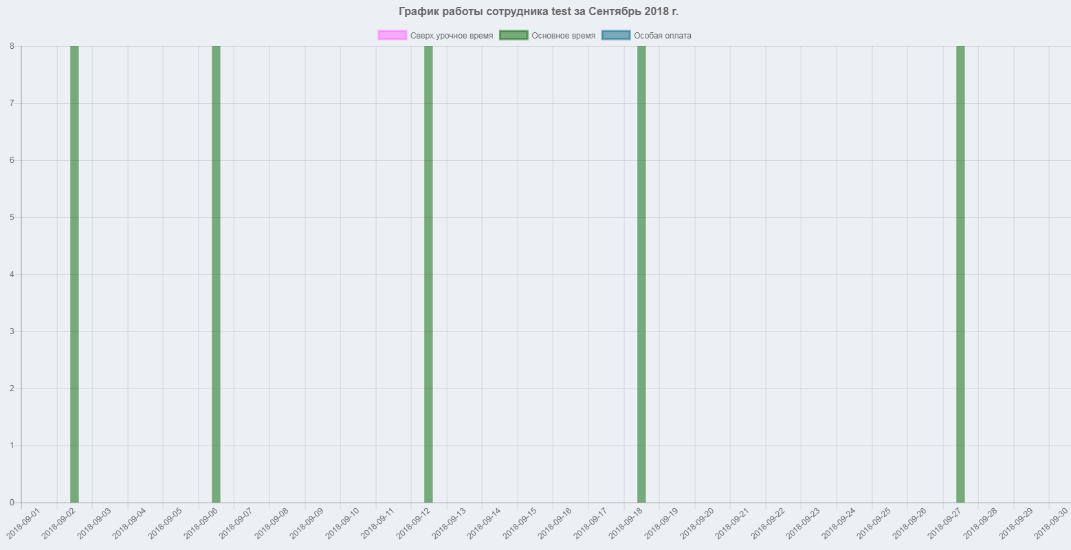 ABillS > Табель работ > Screenshot_15.png