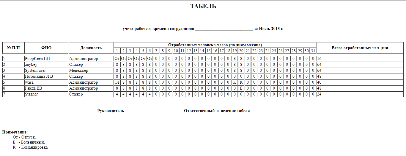 ABillS > Табель работ > Tabel rabot.png