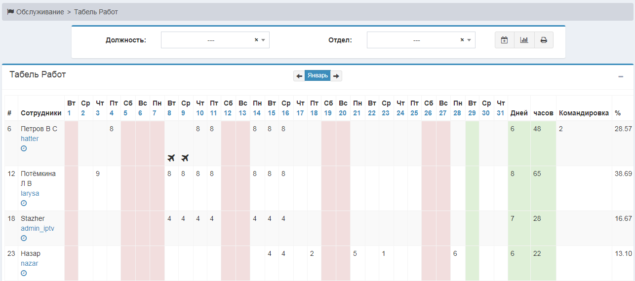 ABillS > Табель работ > Time Sheet.png